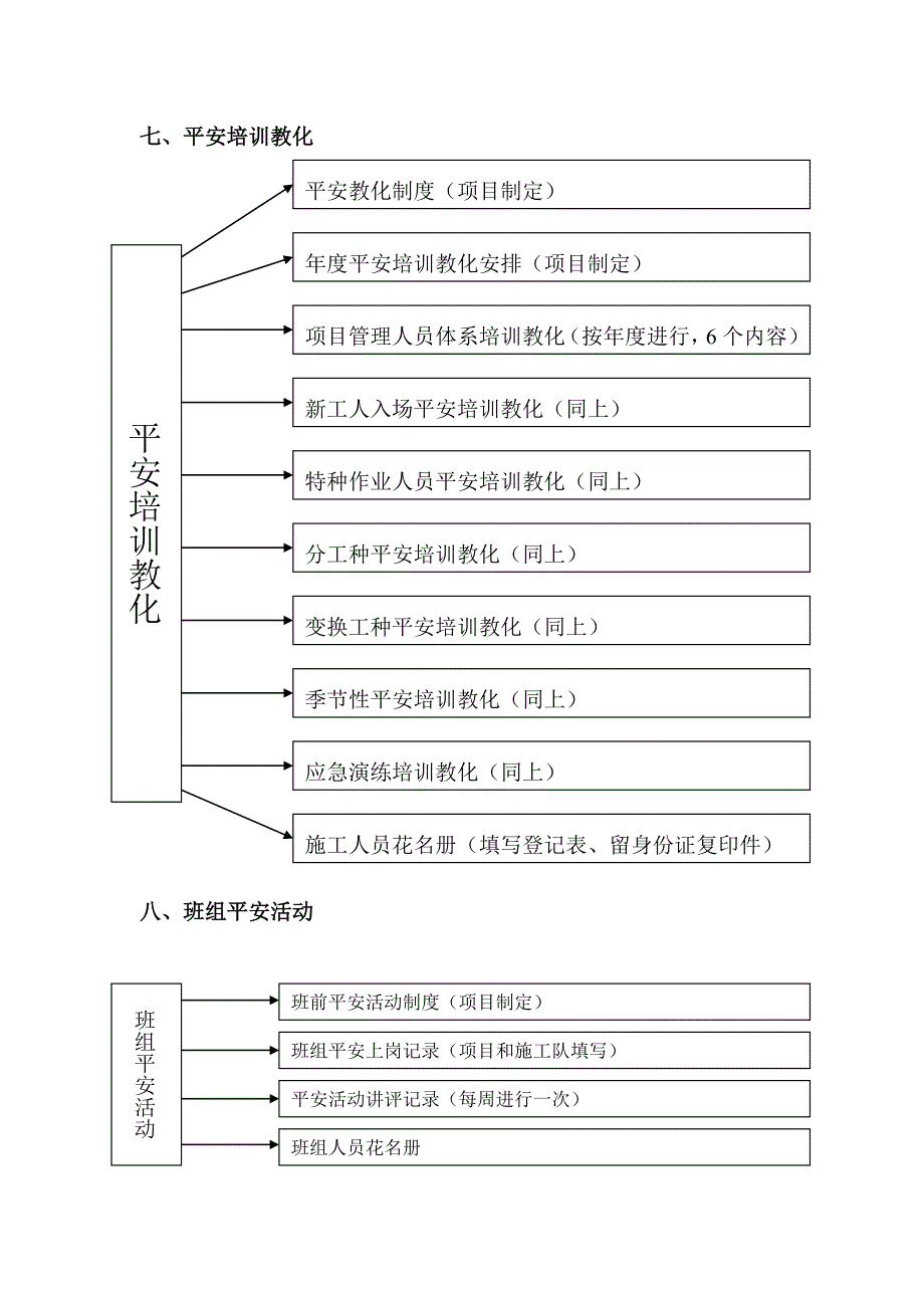 安全内业资料分解流程(组合)_第4页