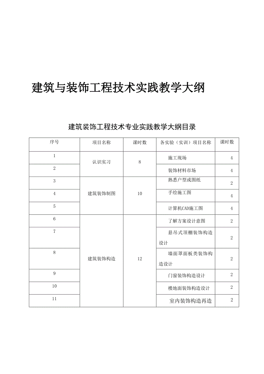 建筑与装饰工程技术实践教学大纲_第2页