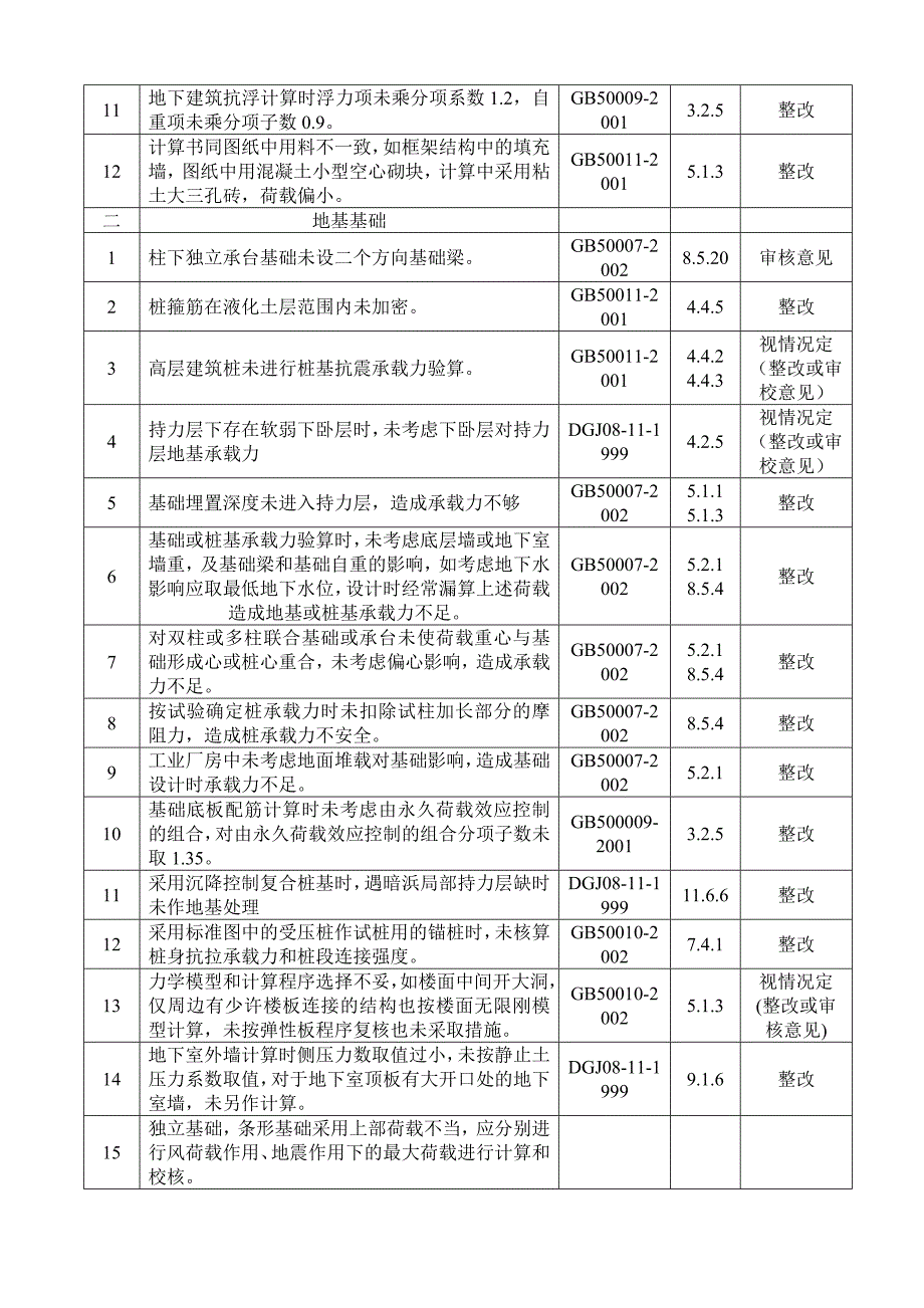 结构专业常见问题一览表_第2页