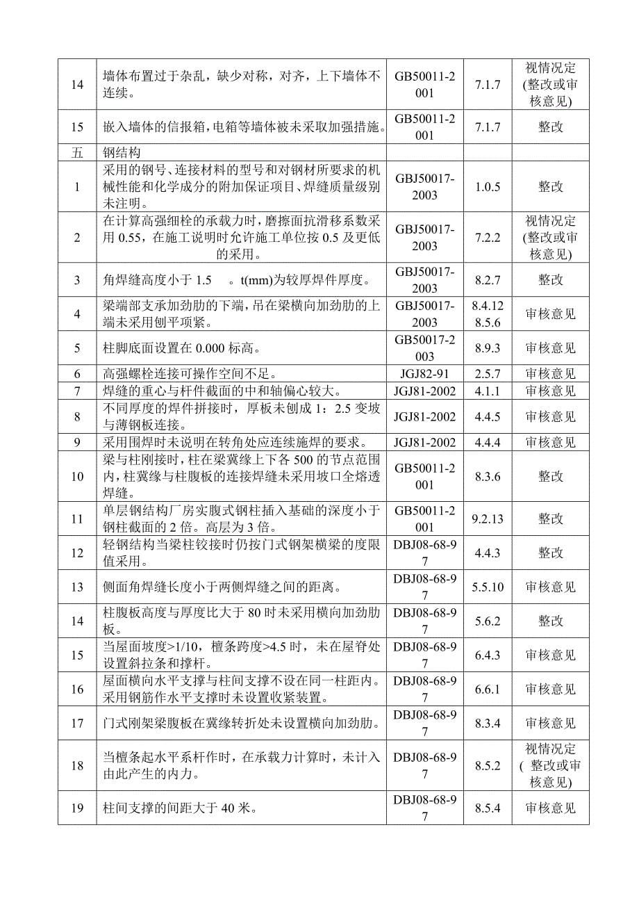 结构专业常见问题一览表_第5页