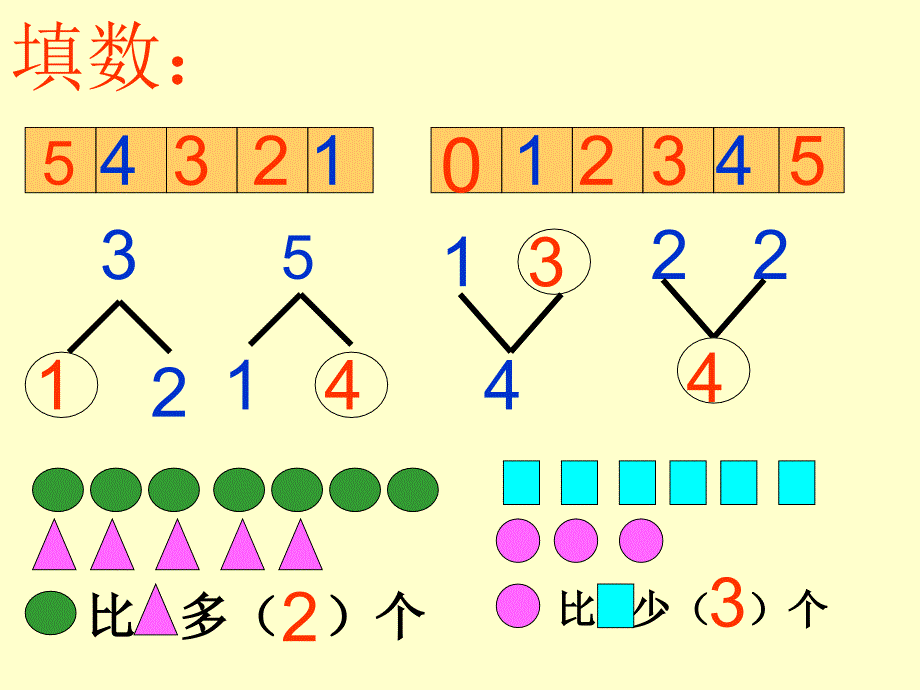 2012新人教版小学数学一年级上册第三单元复习课练习课_第2页