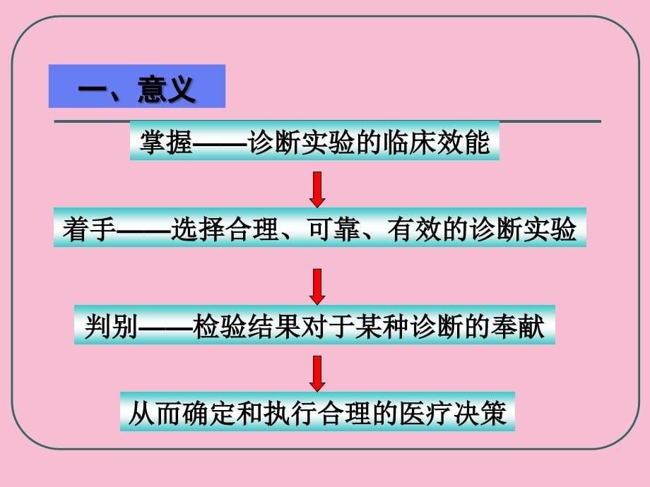 第四诊断试验的临床效能评价ppt课件_第5页