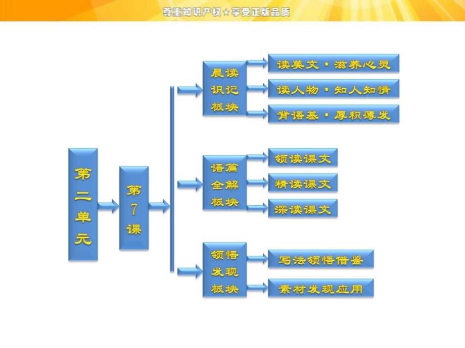 这个世界的音乐课件1优质公开课粤教版必修3精....ppt8_第1页