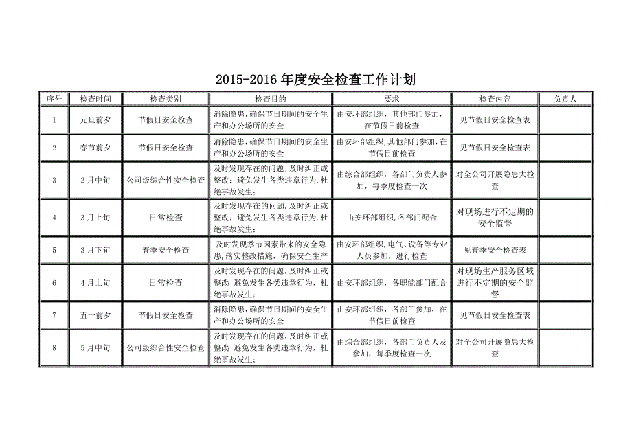 年度安全检查工作计划_第1页