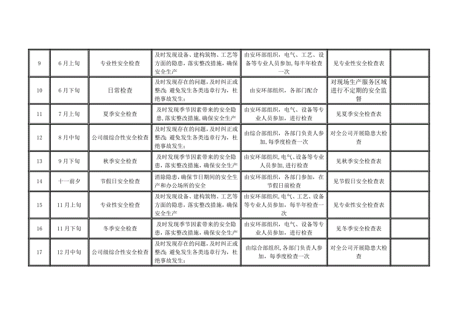 年度安全检查工作计划_第2页