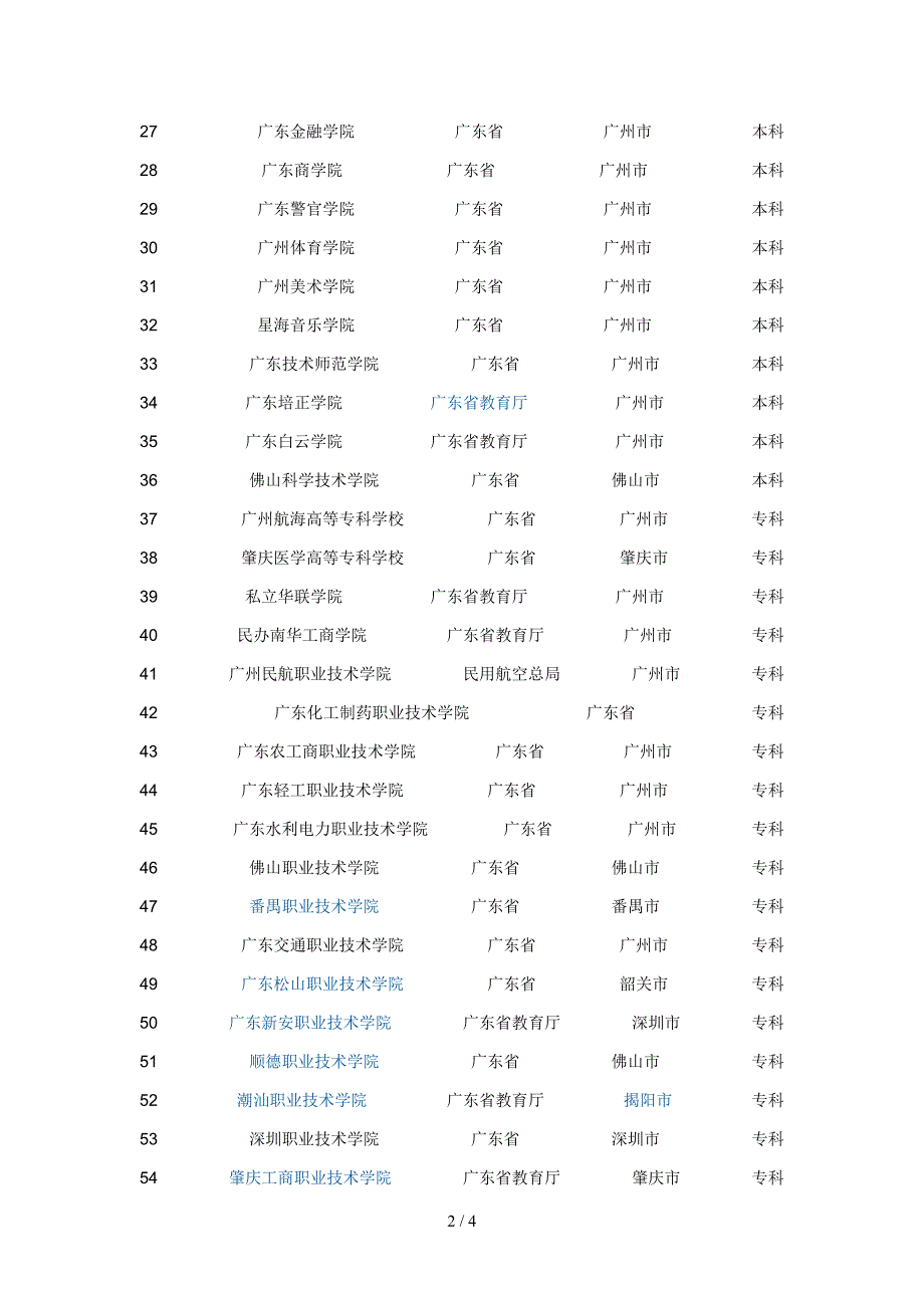 广东省大学(1)_第2页