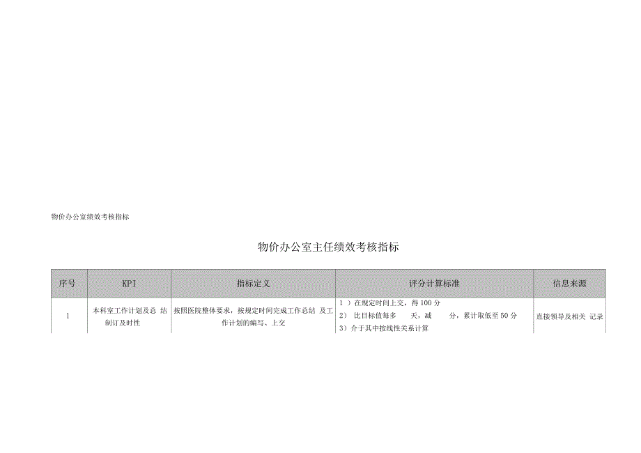 医院物价办公室各岗位绩效考核指标_第1页