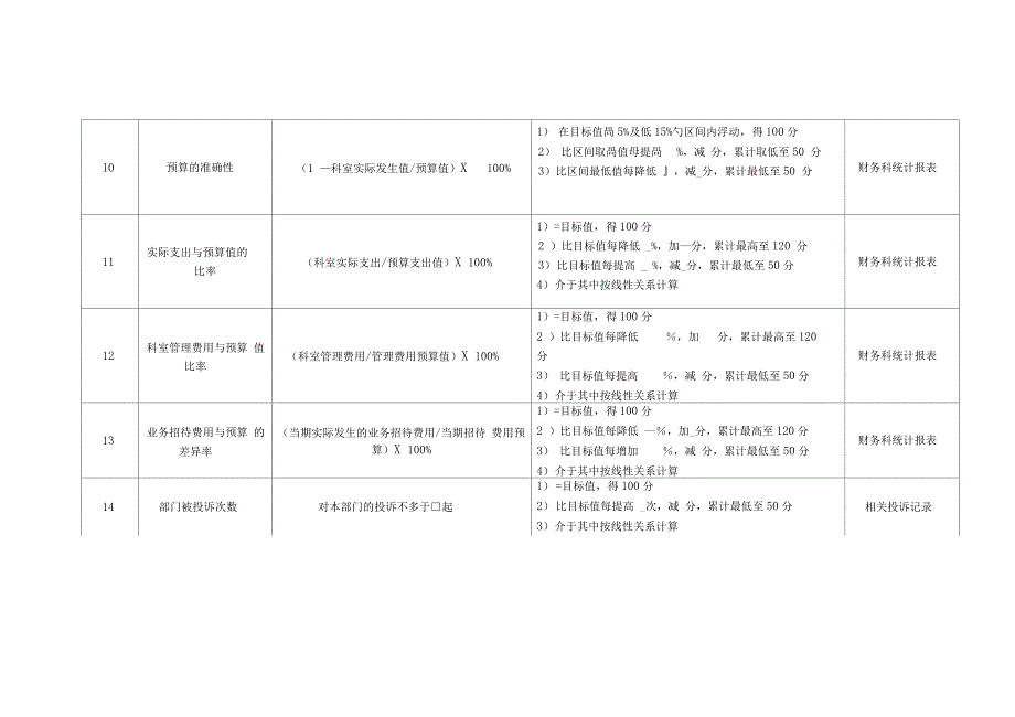 医院物价办公室各岗位绩效考核指标_第4页