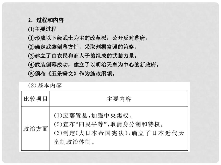 高三历史一轮复习 第4讲日本明治维新和中国的戊戌变法课件 岳麓版选修1（山东专用版）_第3页