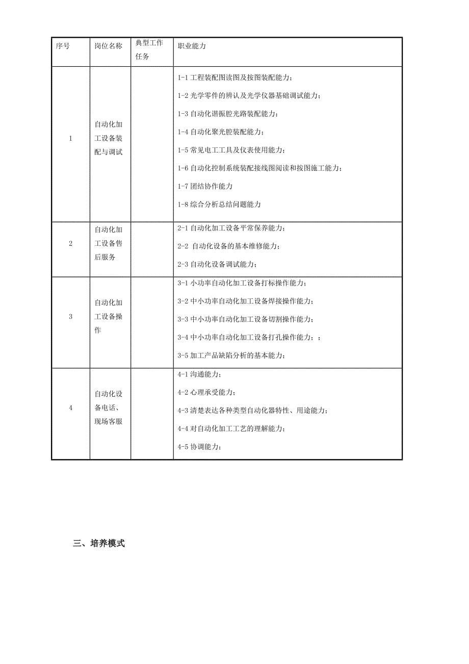 中职机电技术应用智能制造方向人才培养方案.doc_第5页