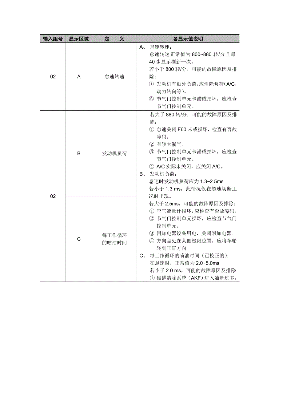 捷达(5V)轿车发动机数据流分析.doc_第3页