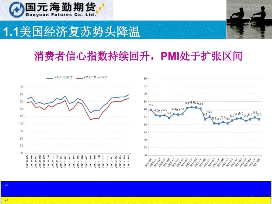 股指和商品投资策略_第5页