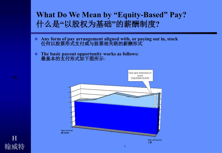 EquitybasedPay以股权为基础的薪酬制度_第2页