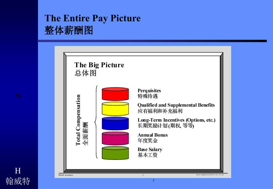 EquitybasedPay以股权为基础的薪酬制度_第3页