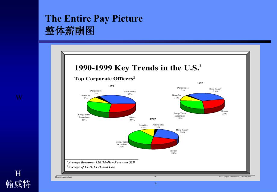 EquitybasedPay以股权为基础的薪酬制度_第4页