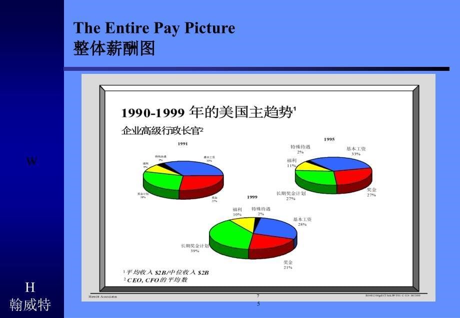 EquitybasedPay以股权为基础的薪酬制度_第5页