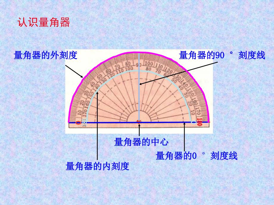 小学四年级上册数学第二单元__角的度量总复习_公开课_第3页