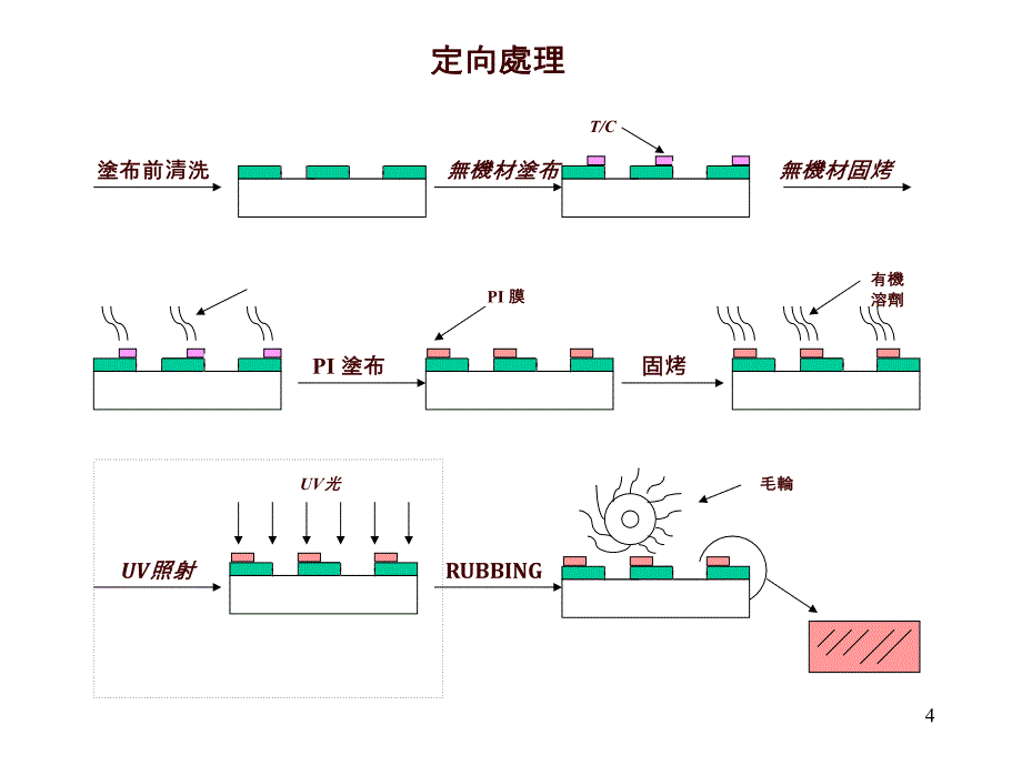 LCD前制程i流程_第4页