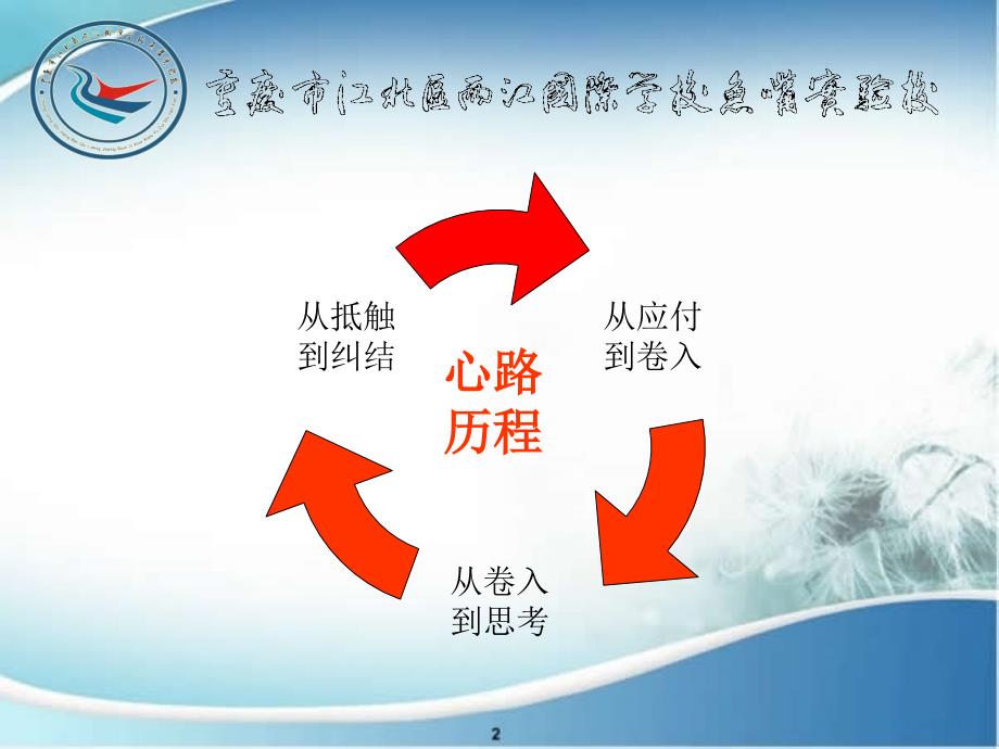 重庆市江北区两江国际学校鱼嘴实验校龚令琼信息技术交流_第2页