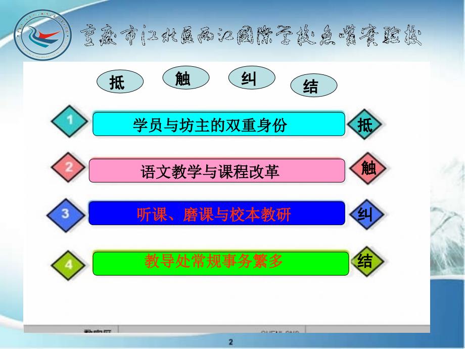 重庆市江北区两江国际学校鱼嘴实验校龚令琼信息技术交流_第3页