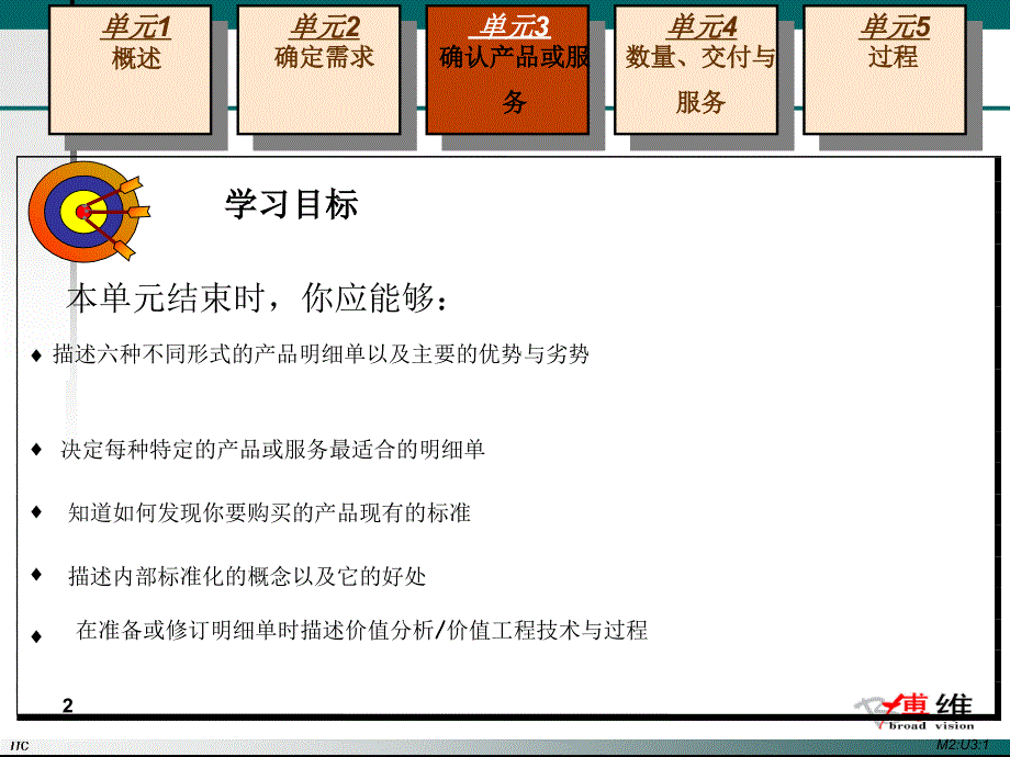 确认产品或服务_第2页