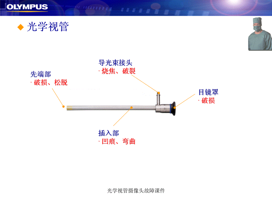 光学视管摄像头故障课件_第2页