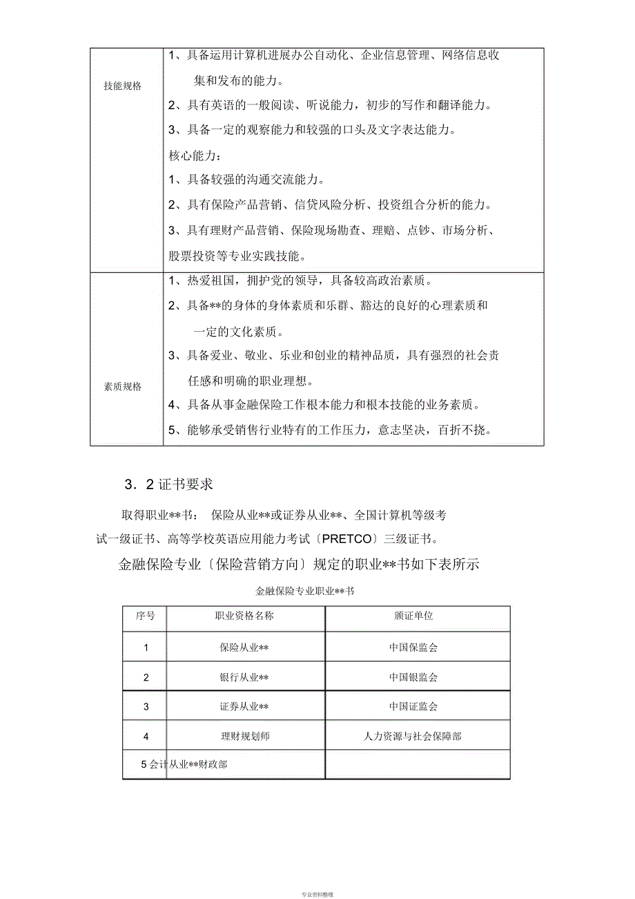 2010级金融保险专业(保险营销方向)人才培养方案_第2页