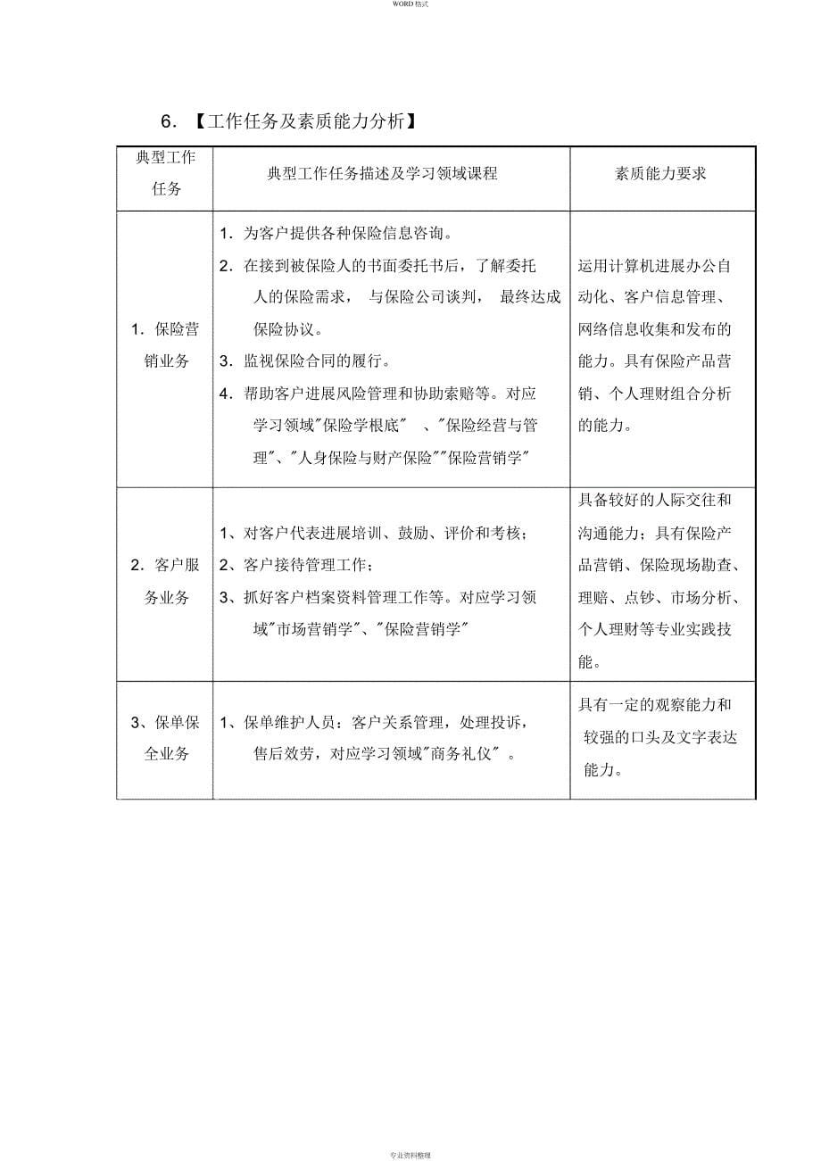 2010级金融保险专业(保险营销方向)人才培养方案_第5页