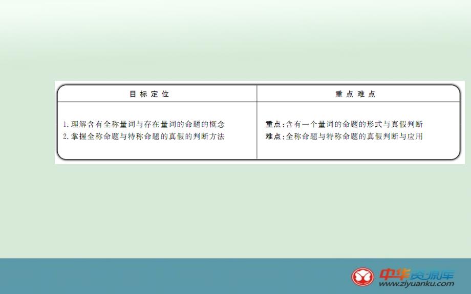 2013-2014学年高二数学备课课件：1.4.1-1.4.2《全称量词与存在量词》（新人教a版选修2-1）_第2页