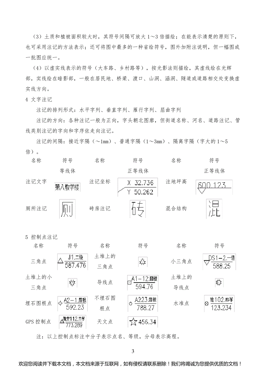 地形图地籍图常用图式_第3页