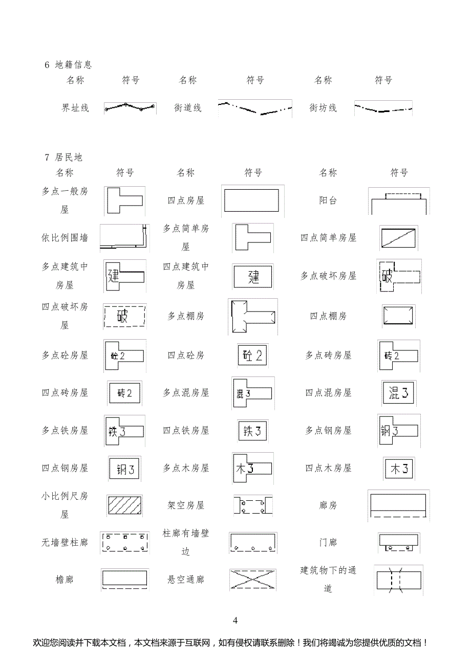 地形图地籍图常用图式_第4页