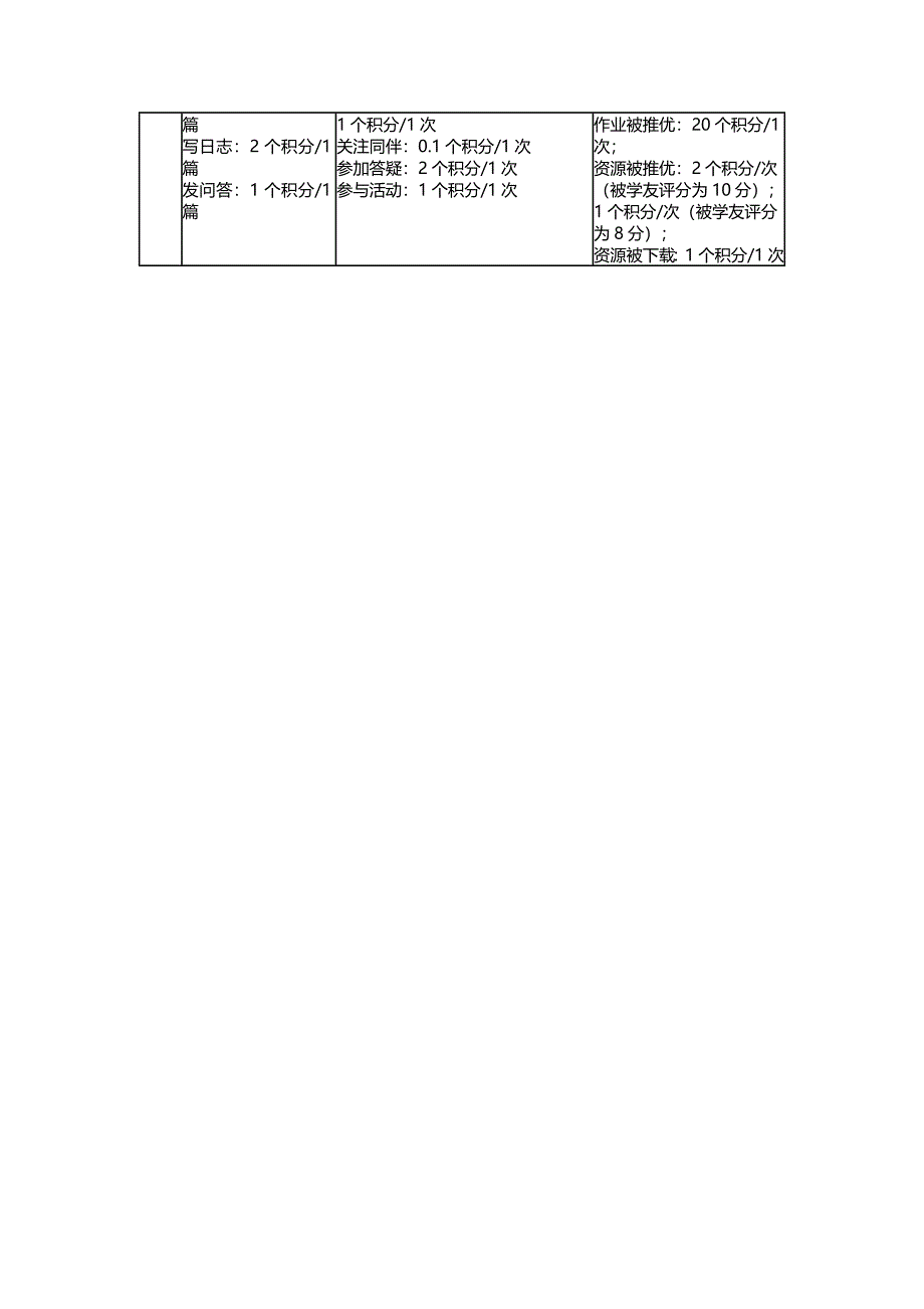 历史科组校本研修计划_第3页