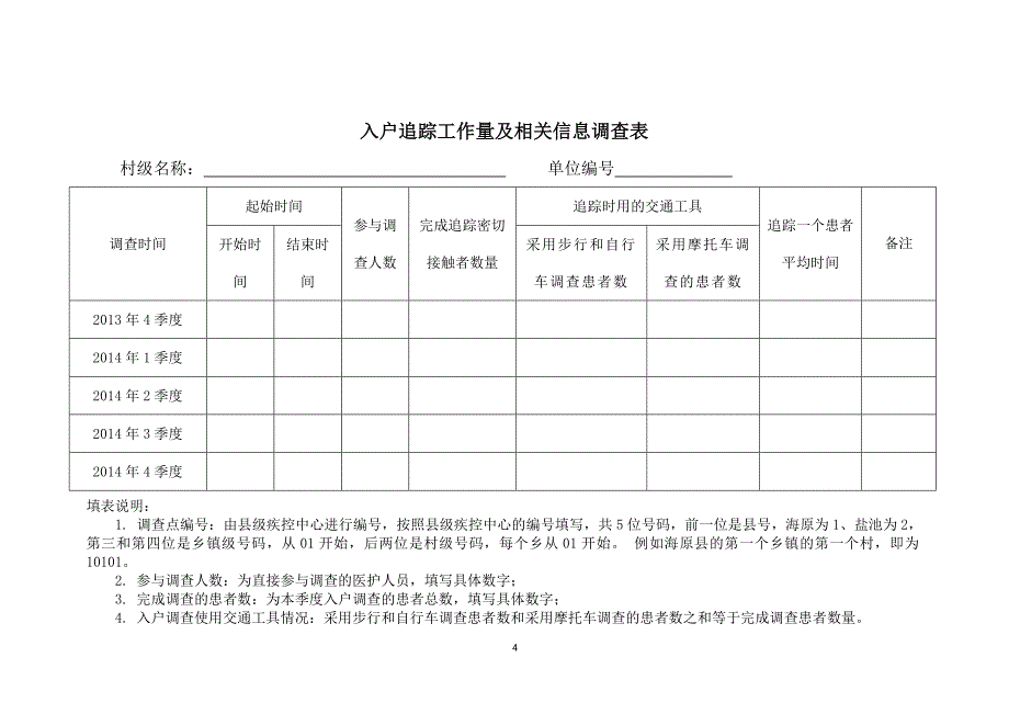 3 糖尿病患者肺结核症状筛查登记表.doc_第4页