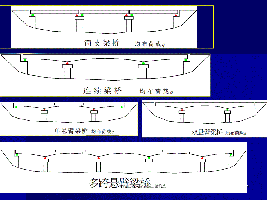 桥梁工程5钢筋混凝土梁构造课件_第4页