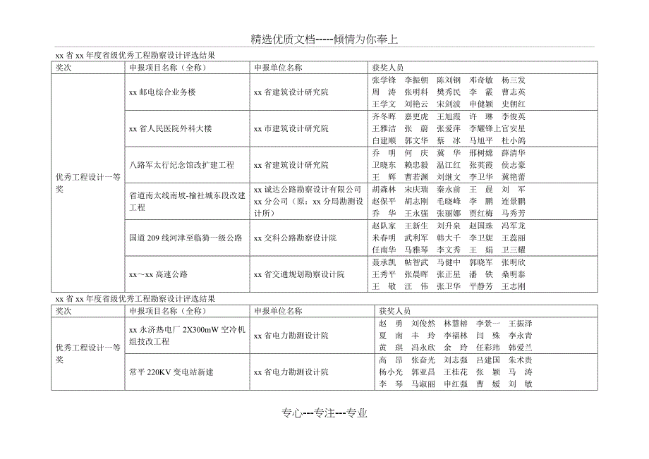 xx省度省级优秀工程勘察设计评选结果_第1页