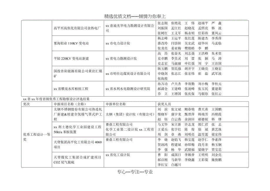 xx省度省级优秀工程勘察设计评选结果_第2页