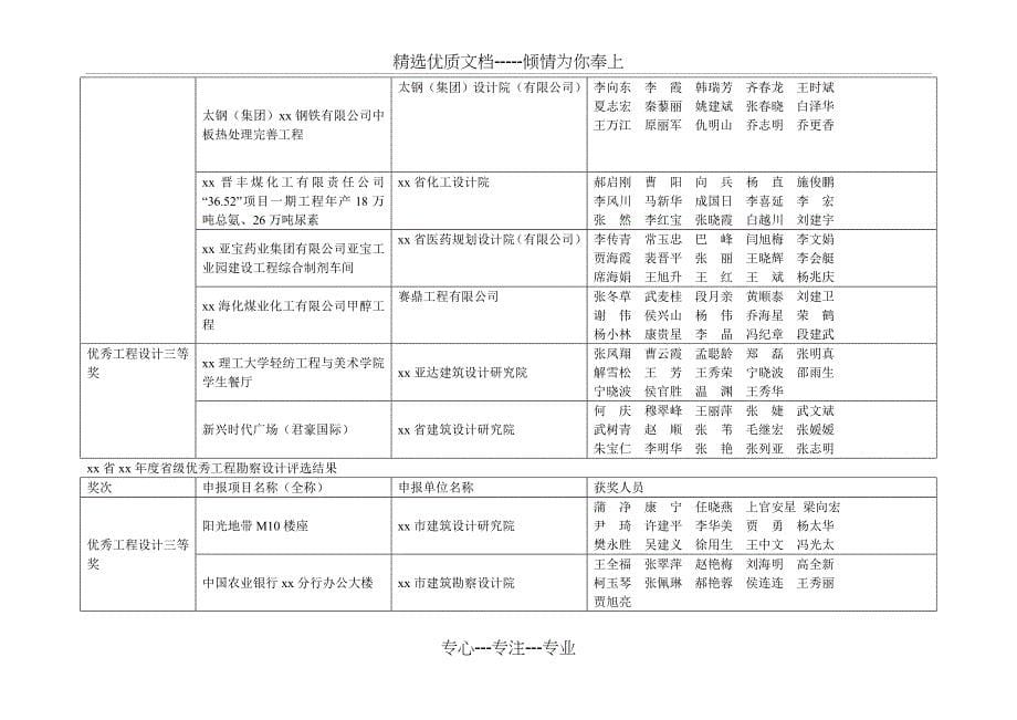 xx省度省级优秀工程勘察设计评选结果_第5页