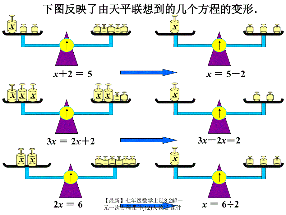 最新七年级数学上册3.2解一元一次方程课件12人教版课件_第3页