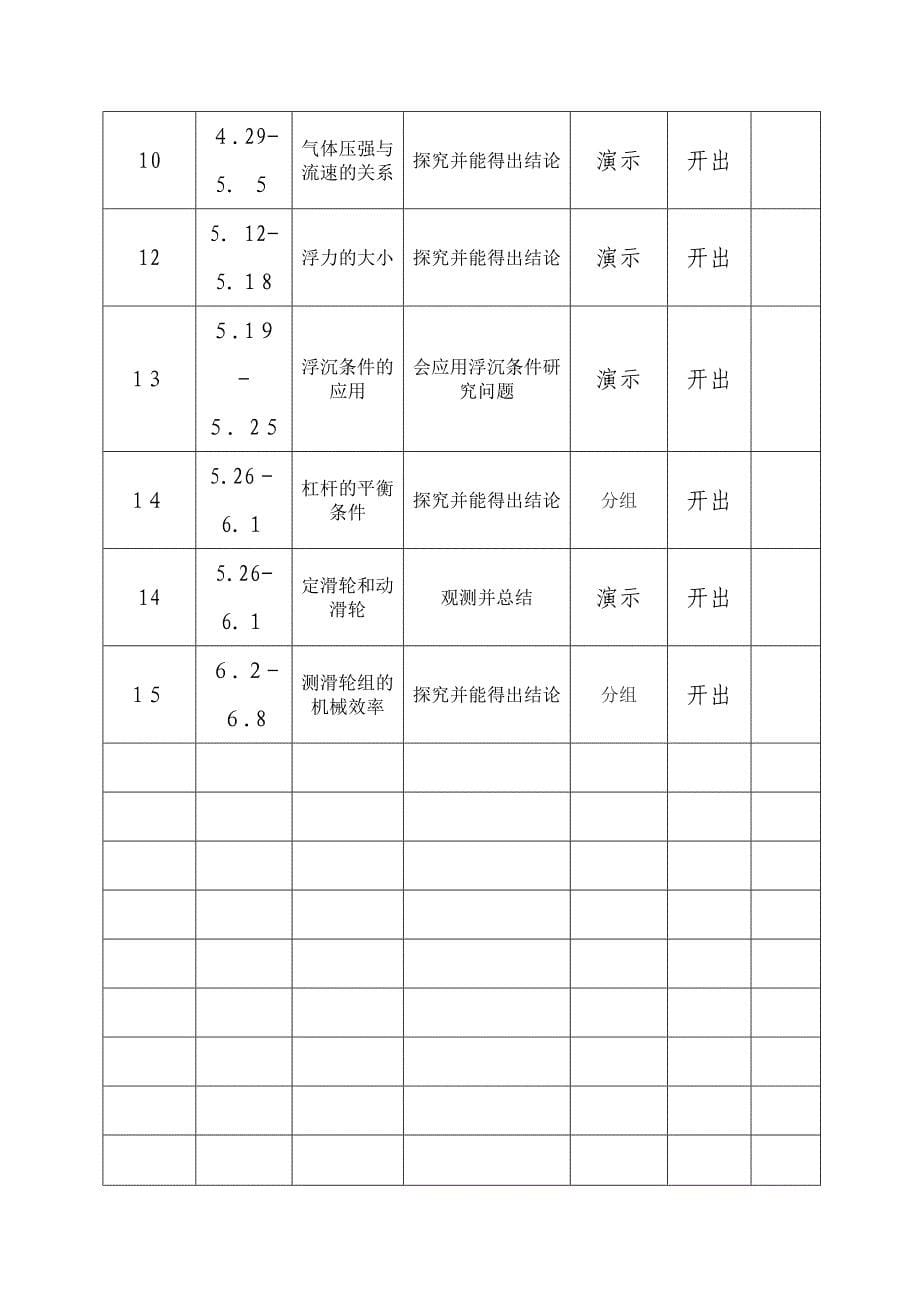 八、九年级物理实验教学进度计划表_第5页