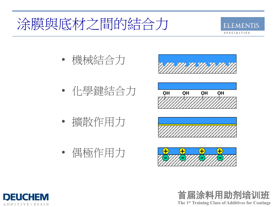 AdhesionPromoter附着力促进剂_第3页