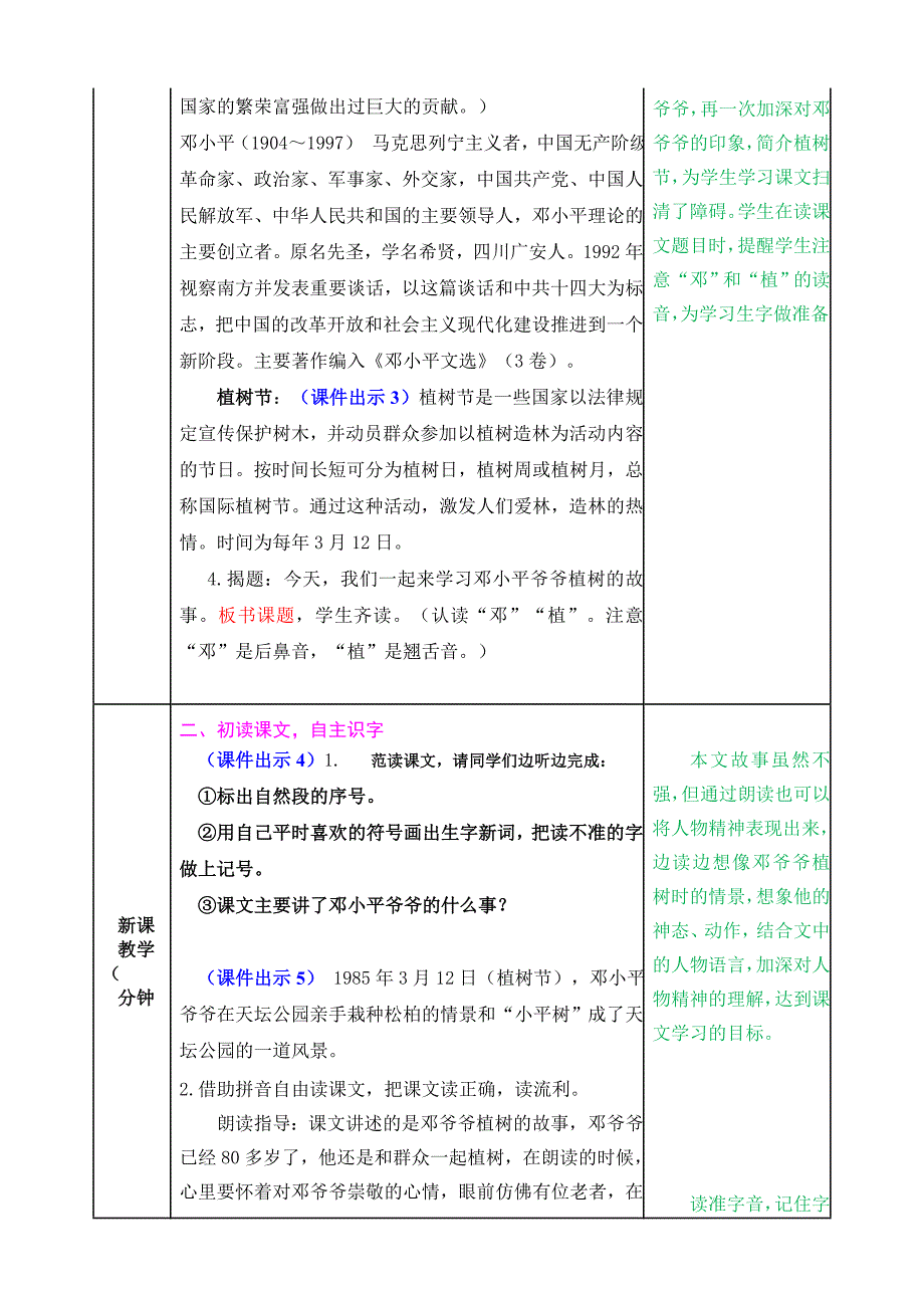 二年级下册邓小平爷爷植树教案_第2页