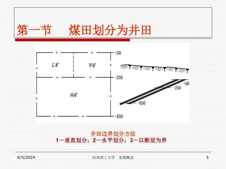 井田开拓的基本问题课件_第5页