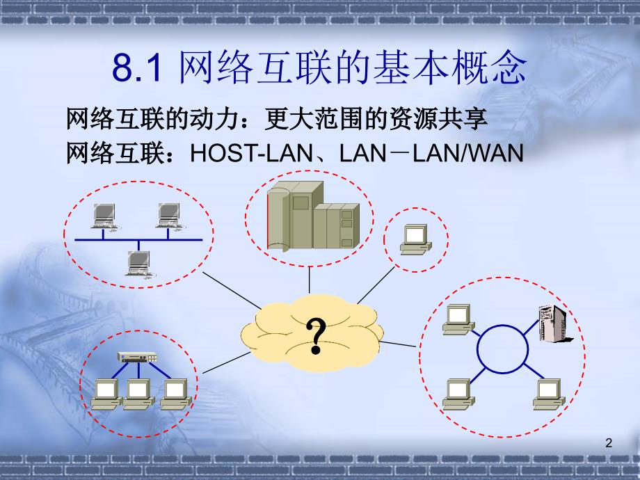 [互联网]ch8第8章 网络互联与因特网基础_第2页