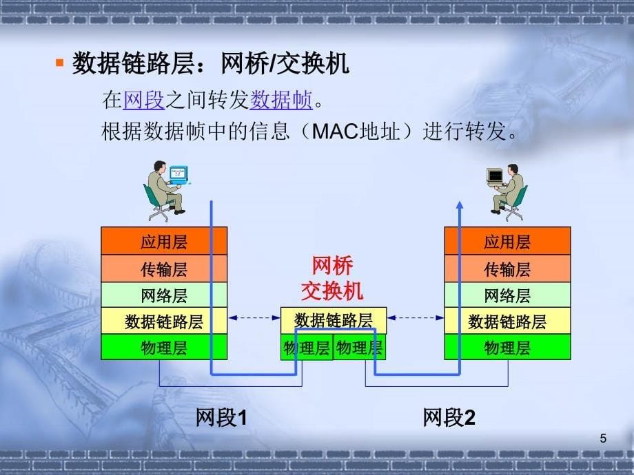 [互联网]ch8第8章 网络互联与因特网基础_第5页