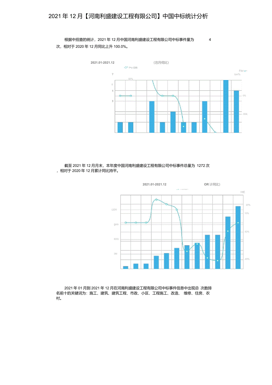 12月河南利盛建设工程有限公司中国中标统计分析_第1页