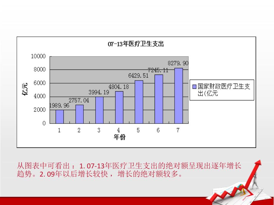 财政支出中医疗卫生支出课件_第4页