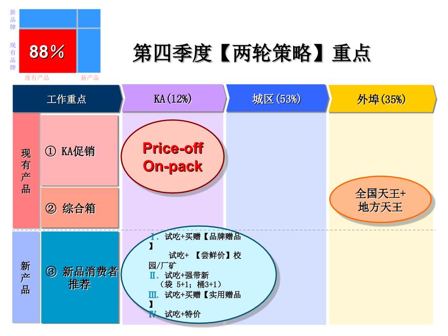 新品上市推广步骤规范课件_第2页