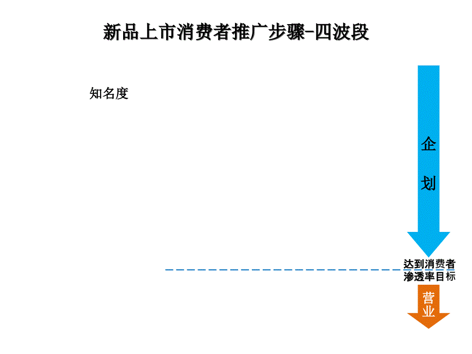 新品上市推广步骤规范课件_第3页