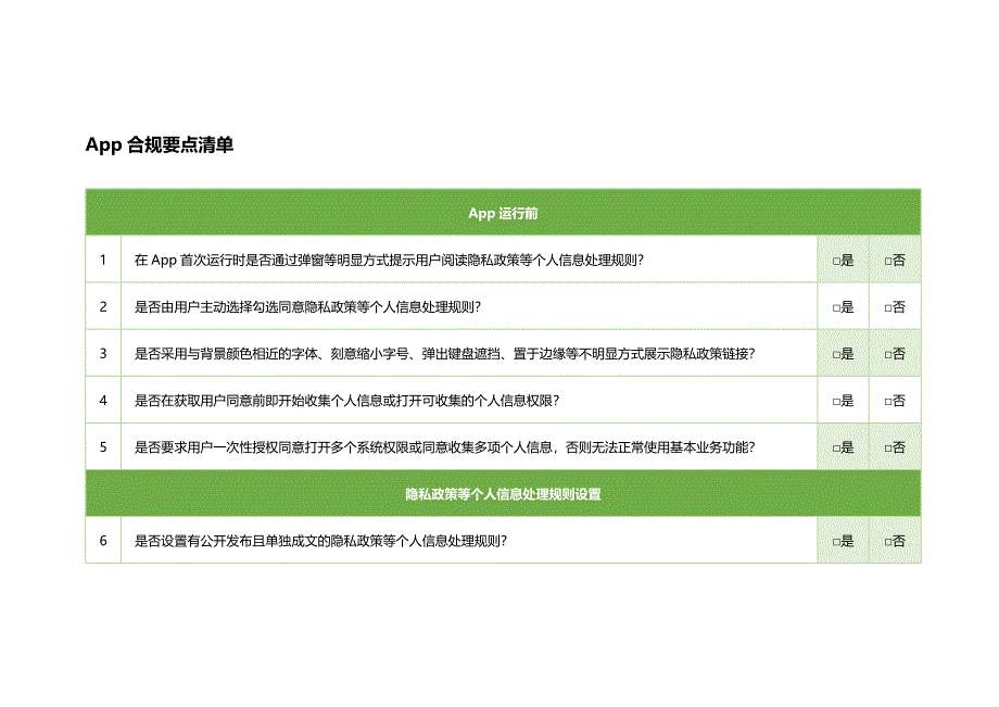 App合规要点清单.docx_第1页