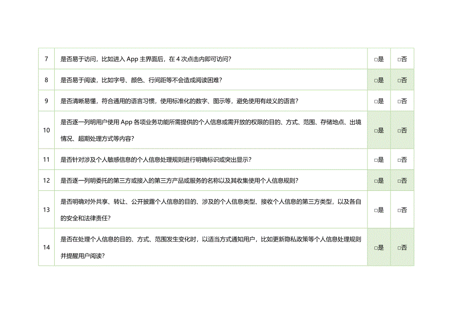 App合规要点清单.docx_第2页